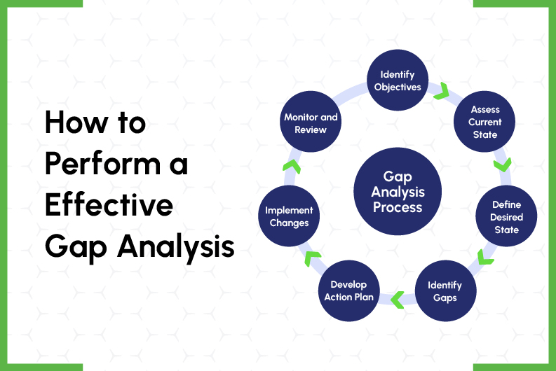 How to perform a effective gap analysis