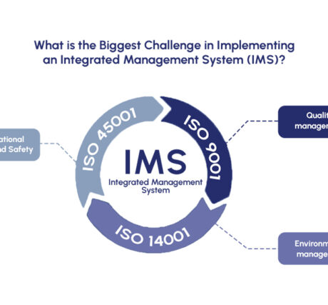 Biggest challenging in IMS