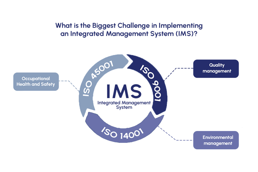 Biggest challenging in IMS