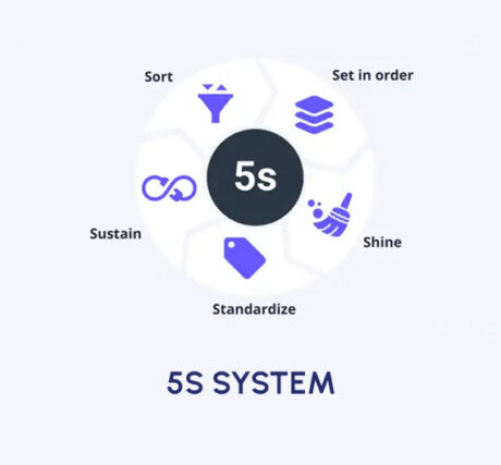 5S System