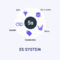 5S System