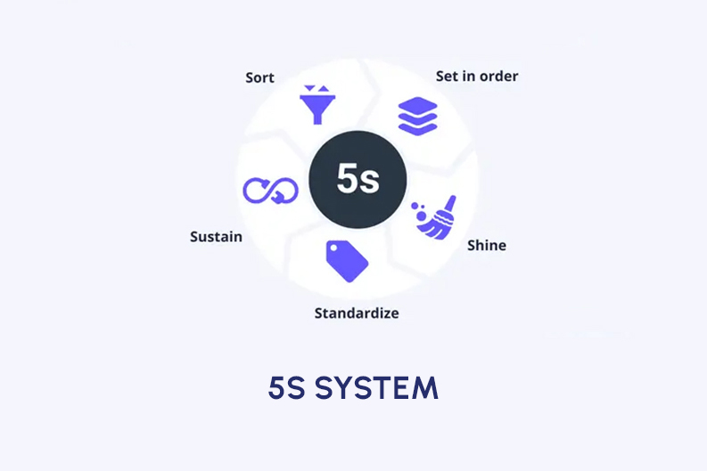 5S System